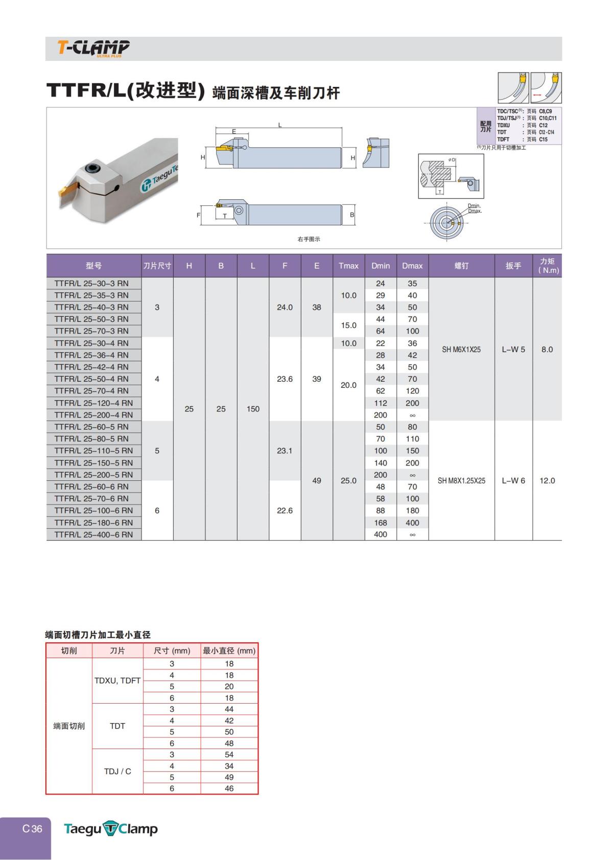 特固克-中文-槽刀_35.jpg
