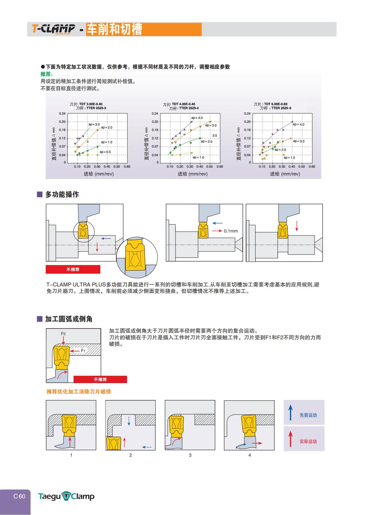特固克-中文-槽刀_59.jpg