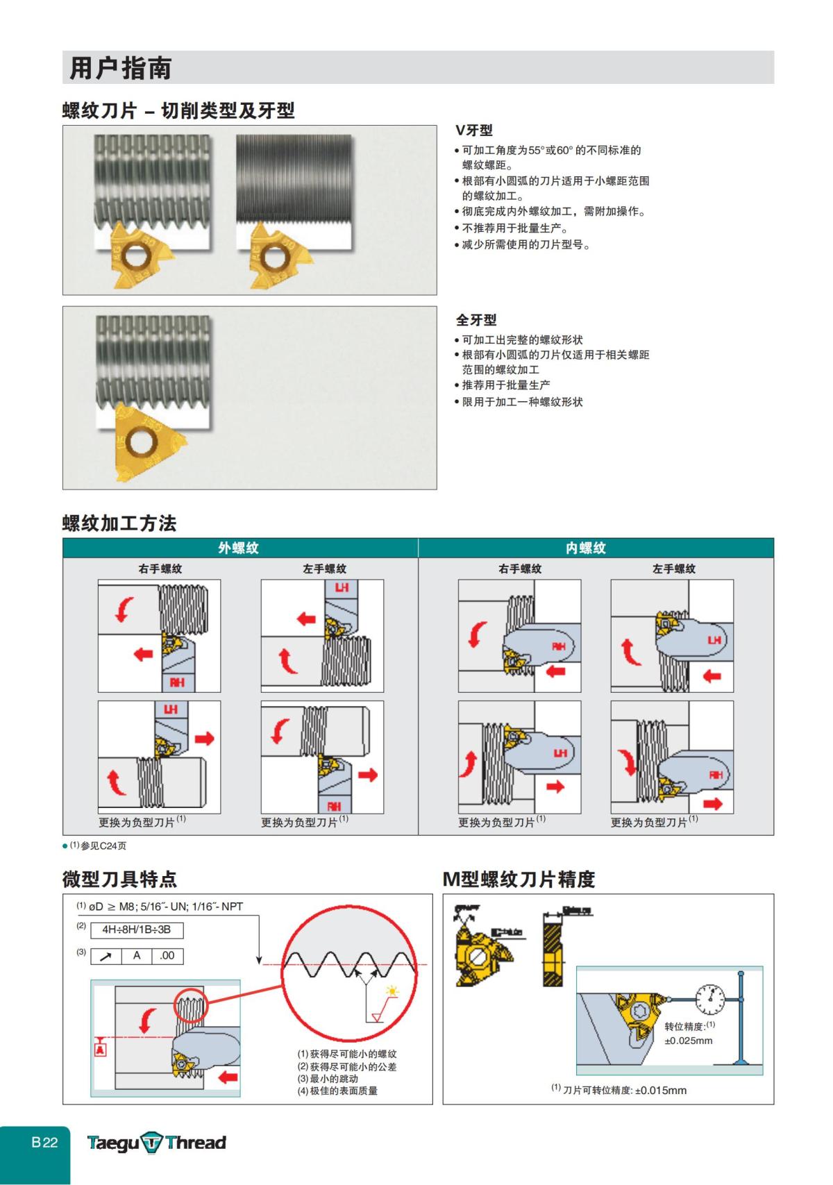 特固克-中文-螺纹车刀_21.jpg