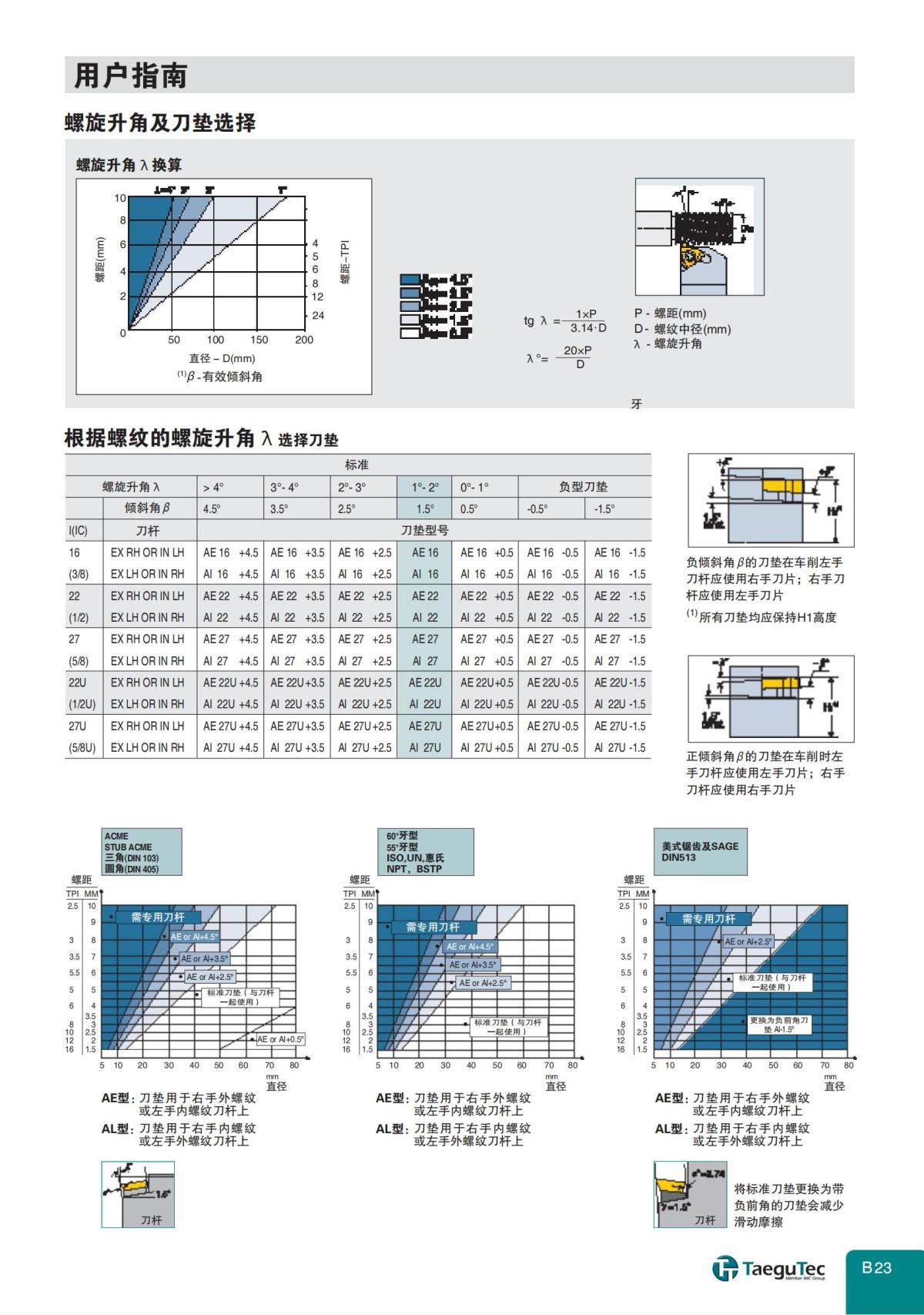 特固克-中文-螺纹车刀_22.jpg