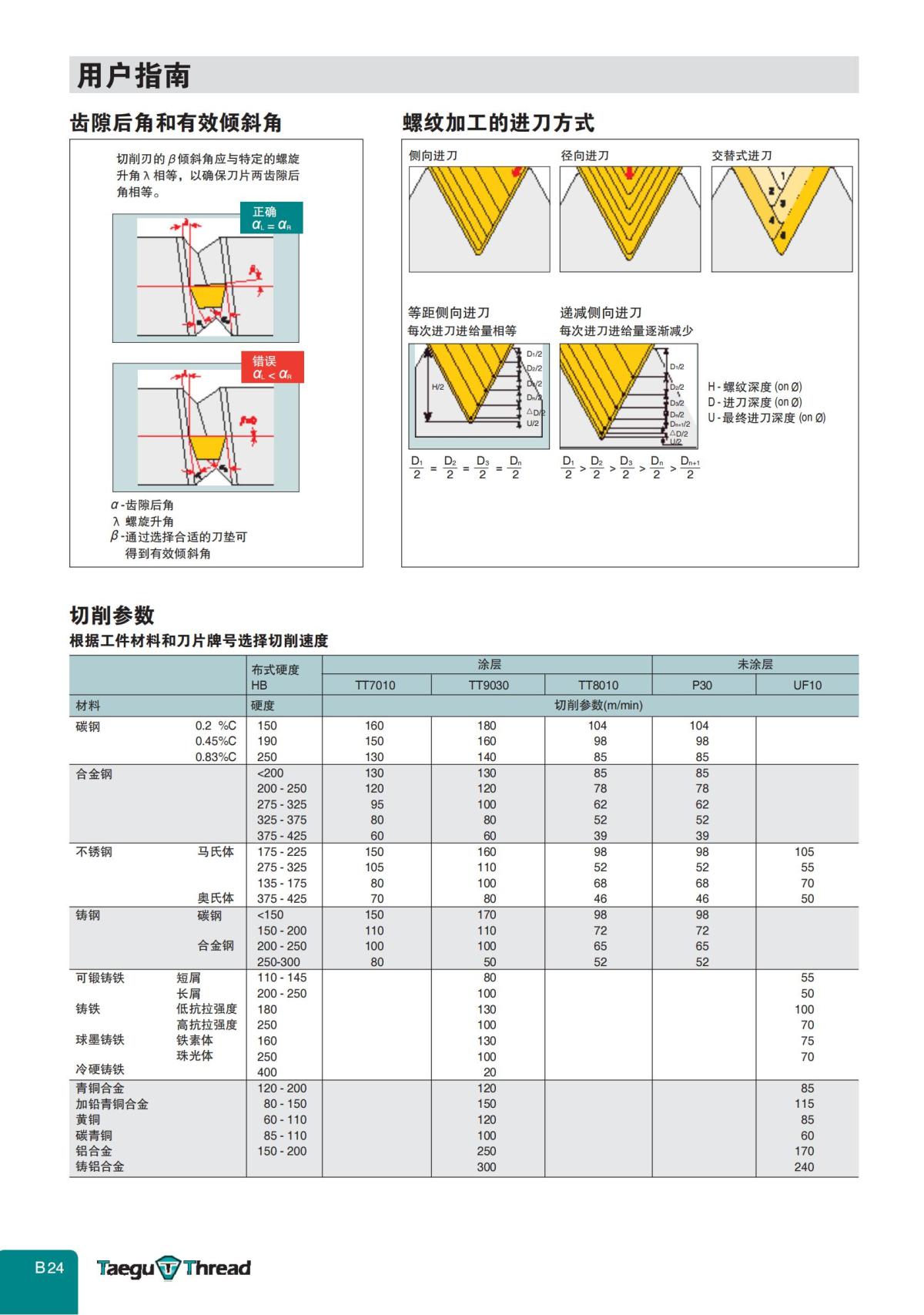 特固克-中文-螺纹车刀_23.jpg