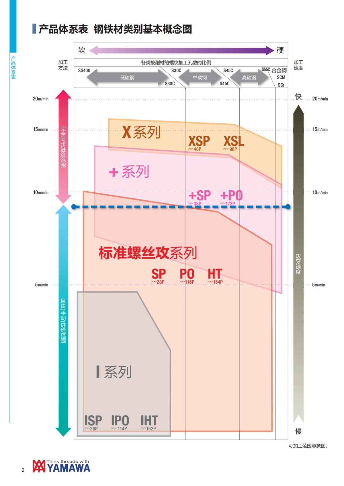 YAMAWA 精准的螺纹_03.jpg