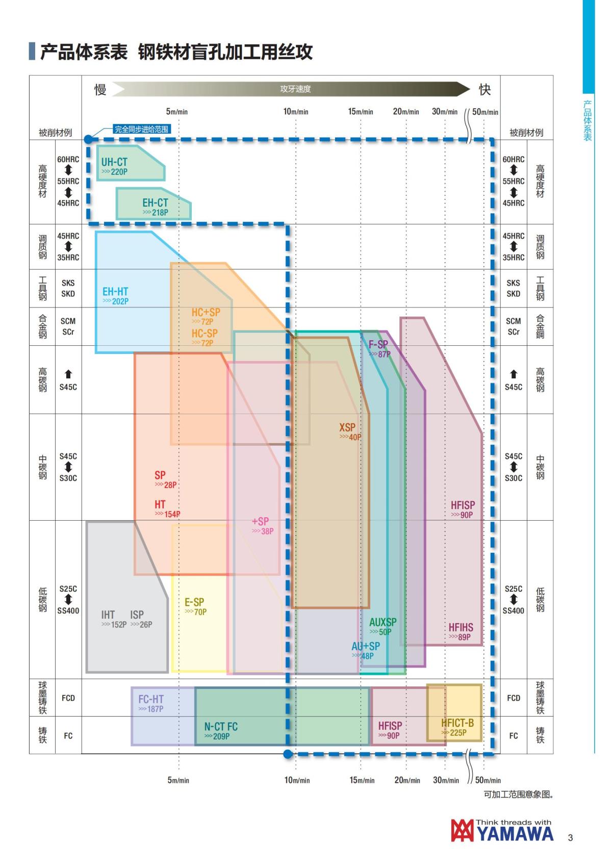 YAMAWA 精准的螺纹_04.jpg