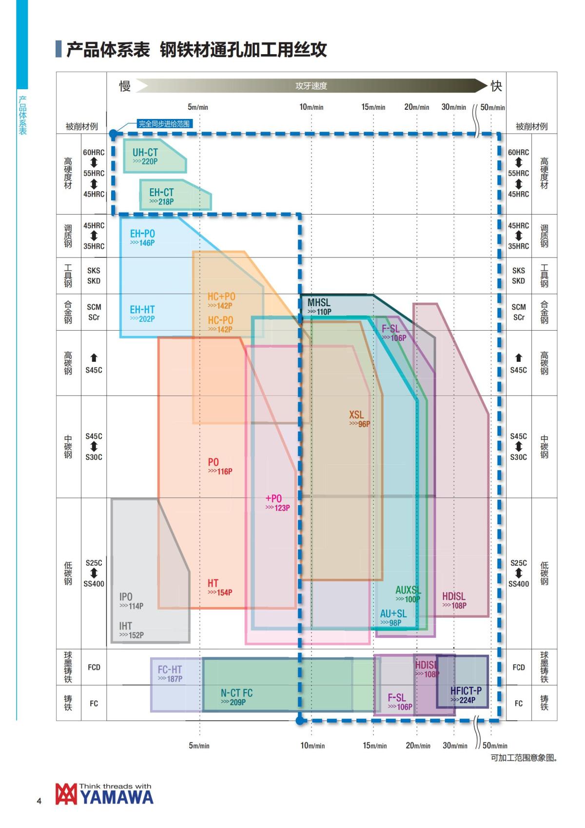 YAMAWA 精准的螺纹_05.jpg