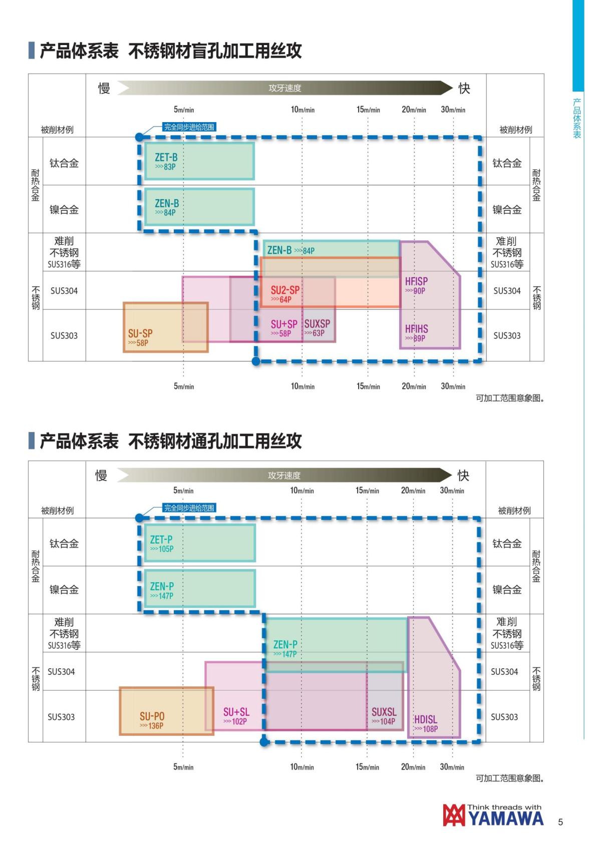 YAMAWA 精准的螺纹_06.jpg