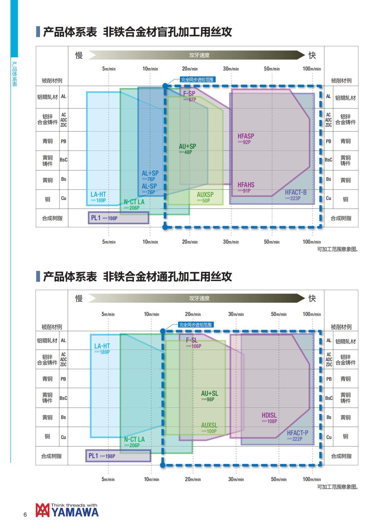 YAMAWA 精准的螺纹_07.jpg