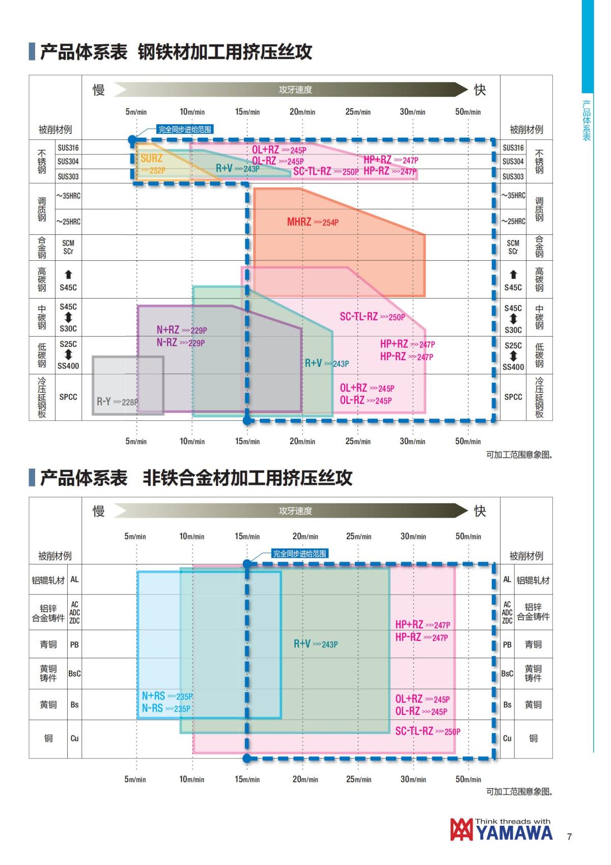 YAMAWA 精准的螺纹_08.jpg