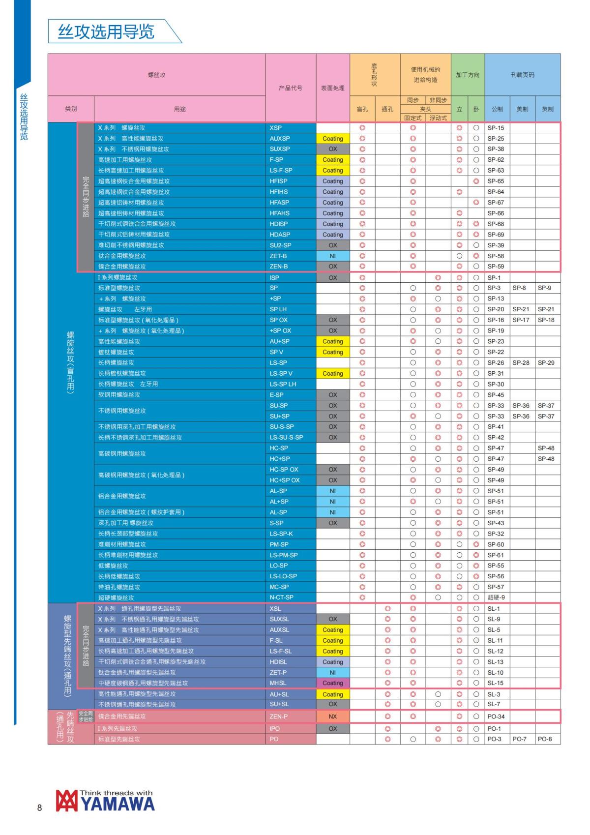 YAMAWA 精准的螺纹_09.jpg