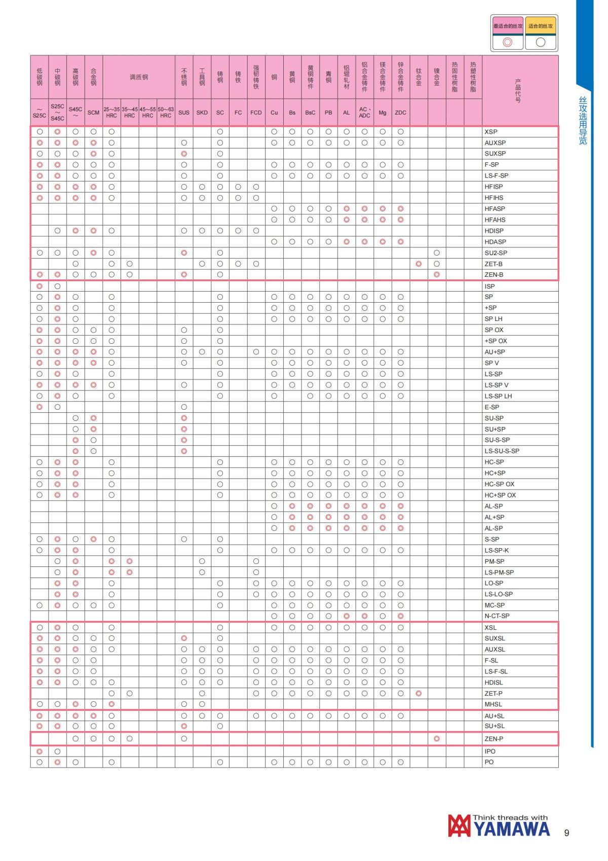 YAMAWA 精准的螺纹_10.jpg