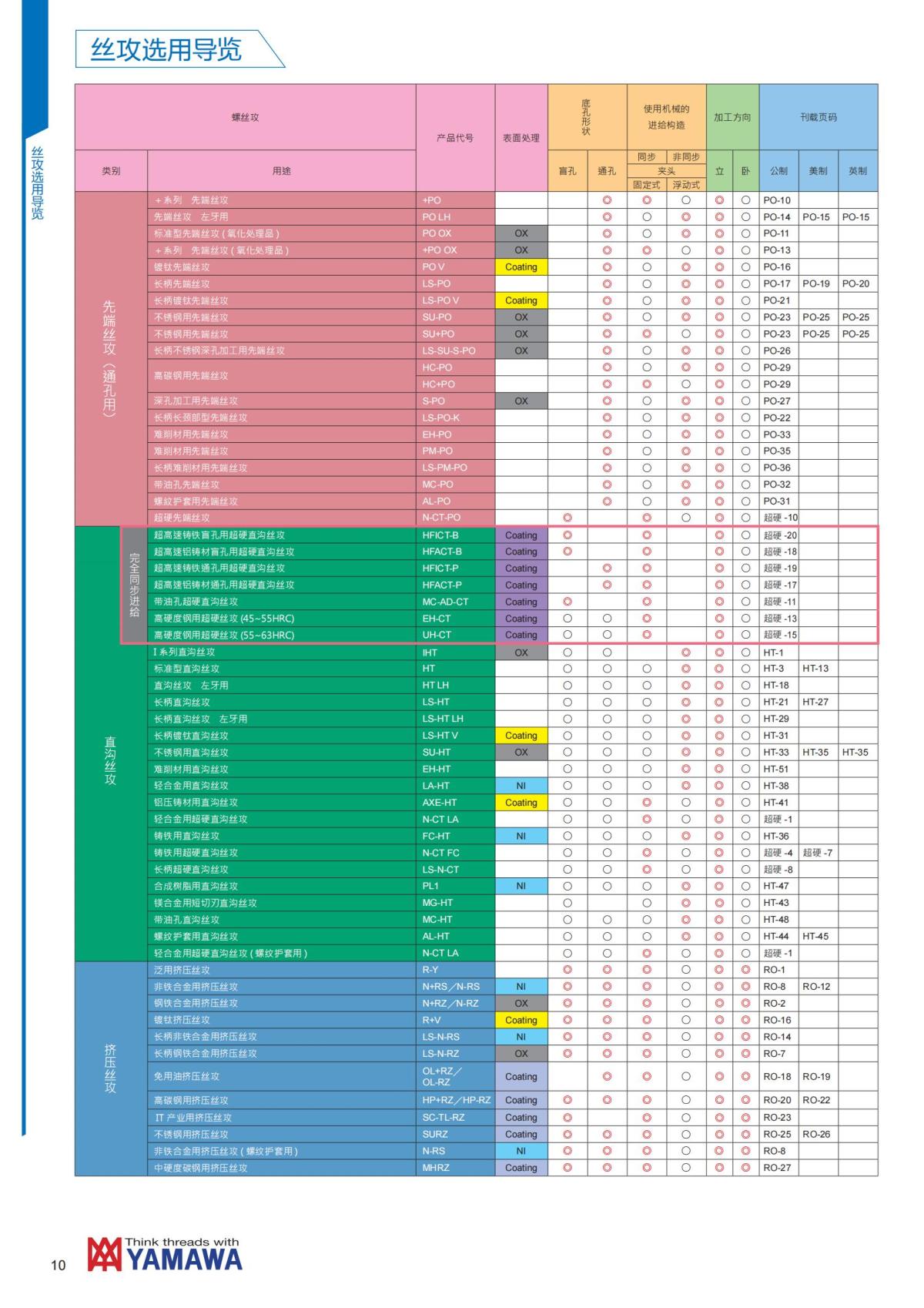 YAMAWA 精准的螺纹_11.jpg