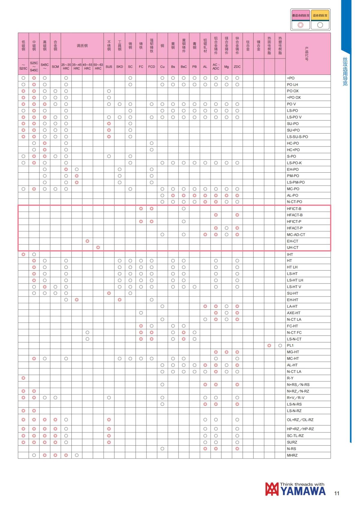 YAMAWA 精准的螺纹_12.jpg