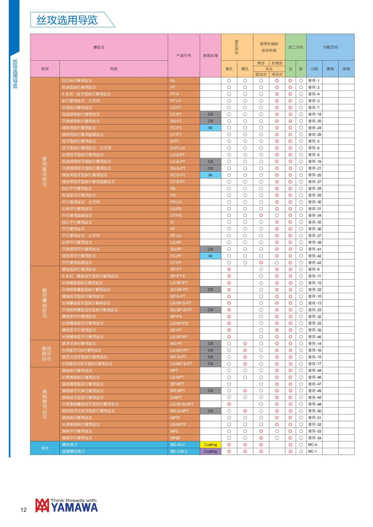 YAMAWA 精准的螺纹_13.jpg