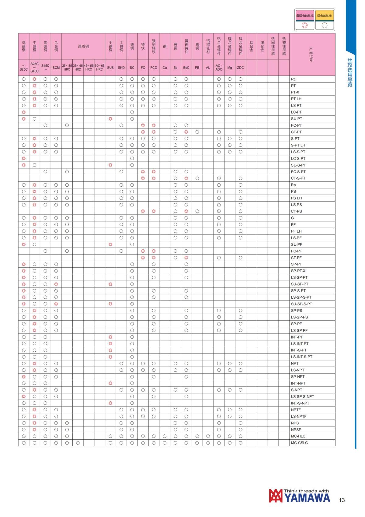 YAMAWA 精准的螺纹_14.jpg