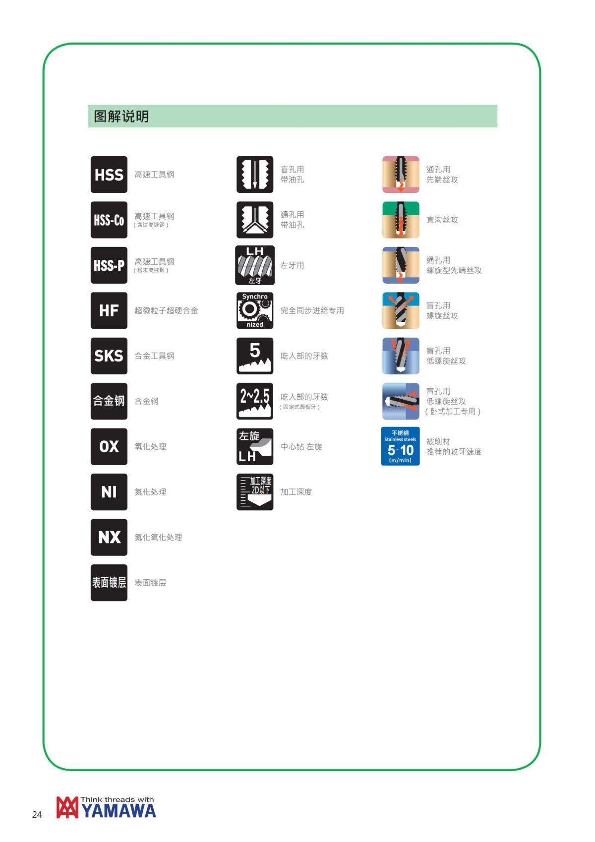 YAMAWA 精准的螺纹_25.jpg