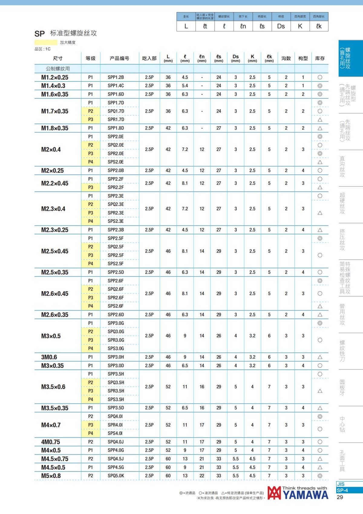 YAMAWA 精准的螺纹_30.jpg