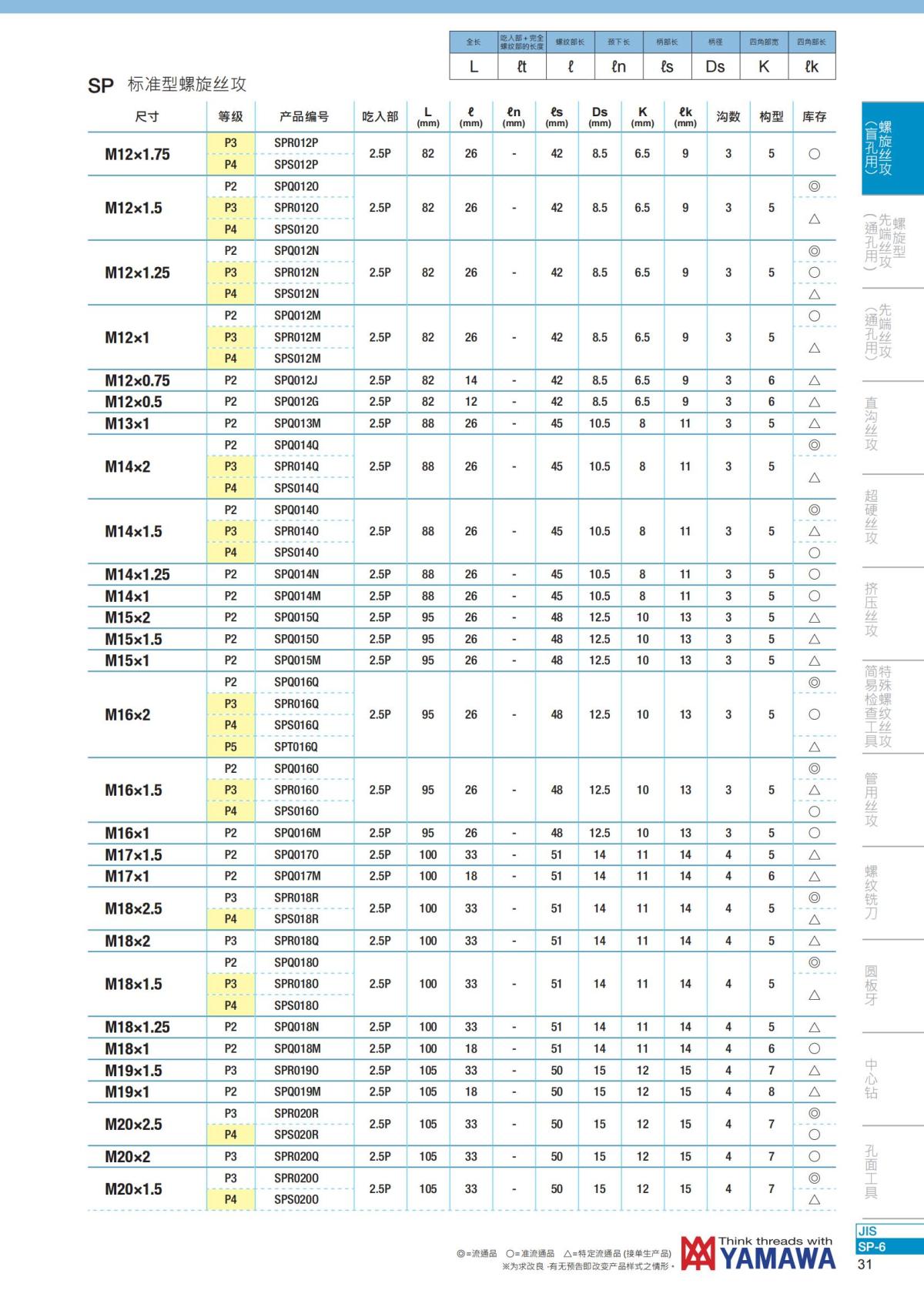 YAMAWA 精准的螺纹_32.jpg