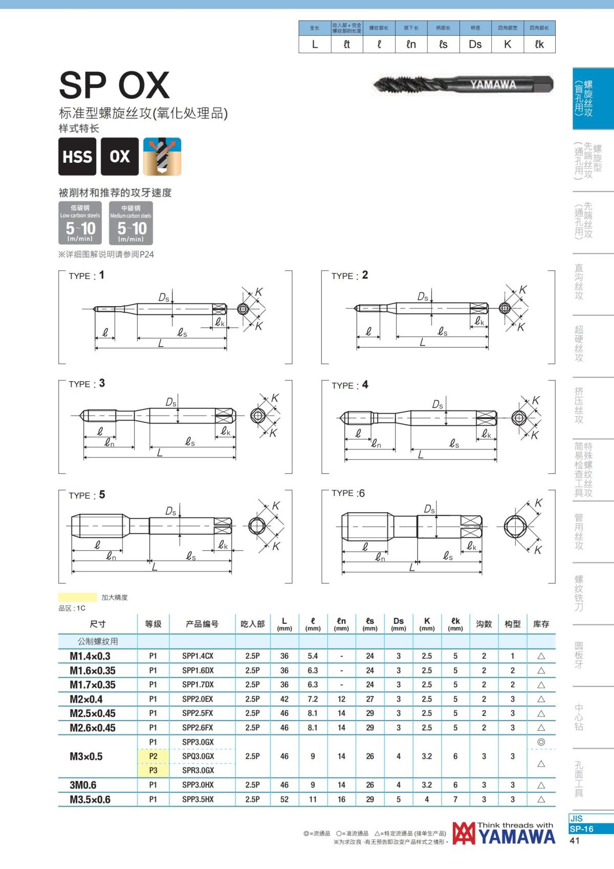 YAMAWA 精准的螺纹_42.jpg