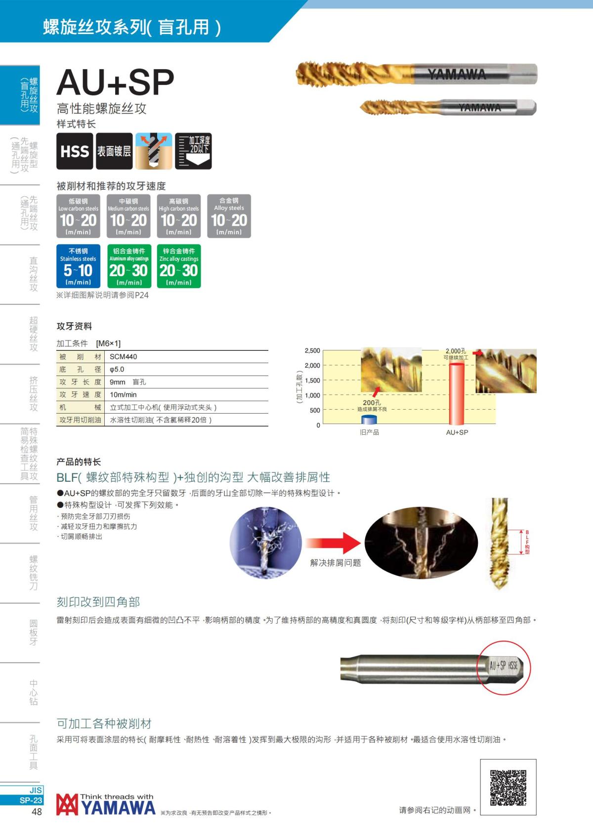 YAMAWA 精准的螺纹_49.jpg