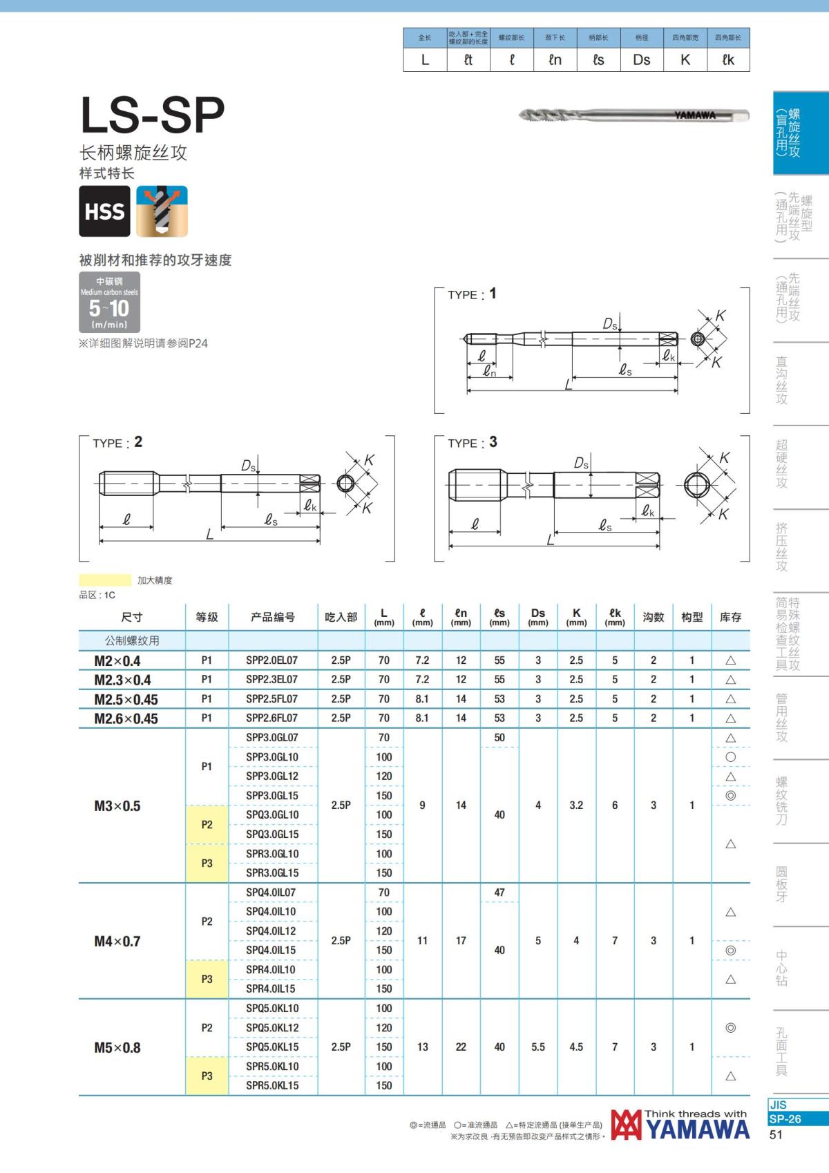 YAMAWA 精准的螺纹_52.jpg