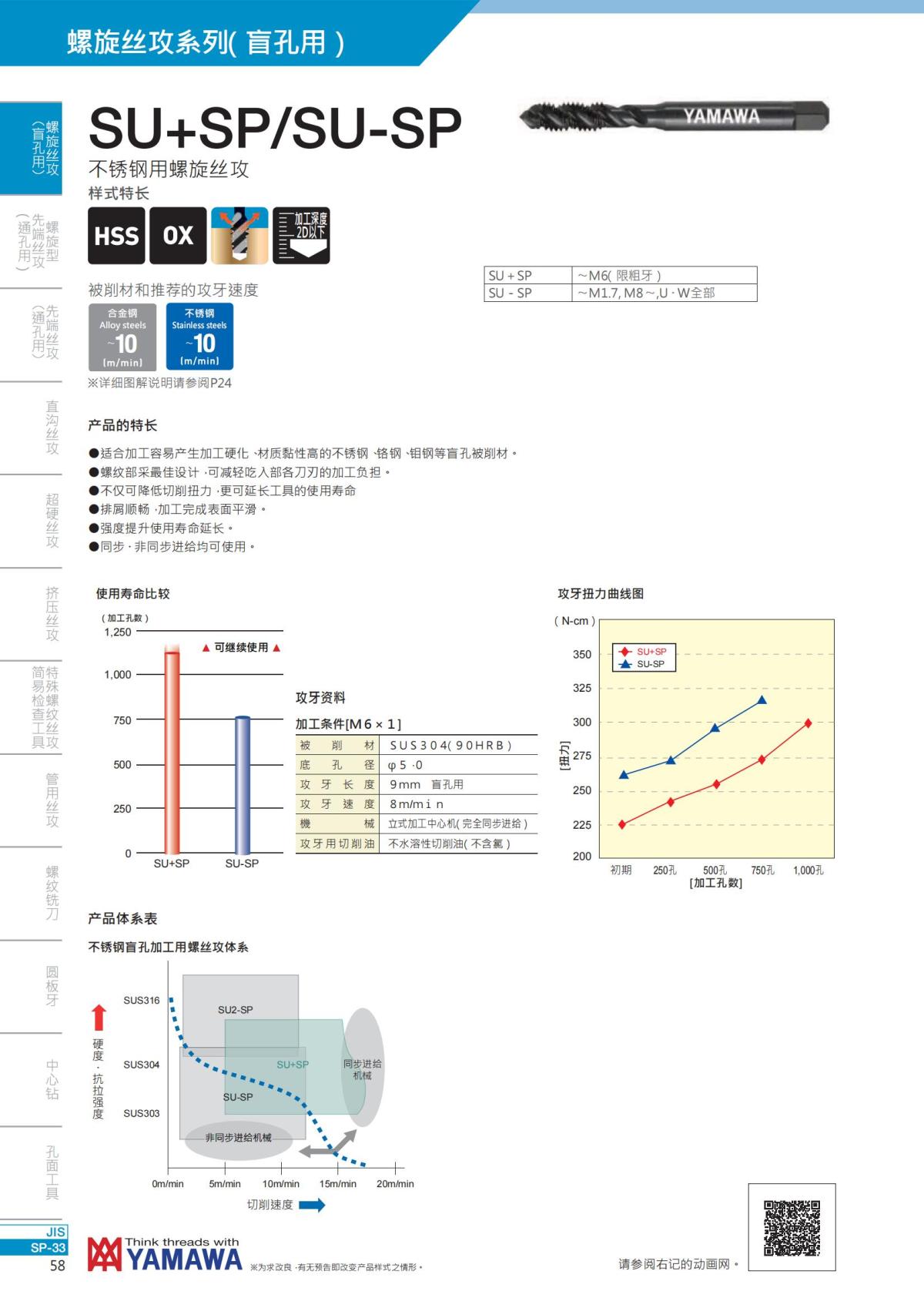 YAMAWA 精准的螺纹_59.jpg