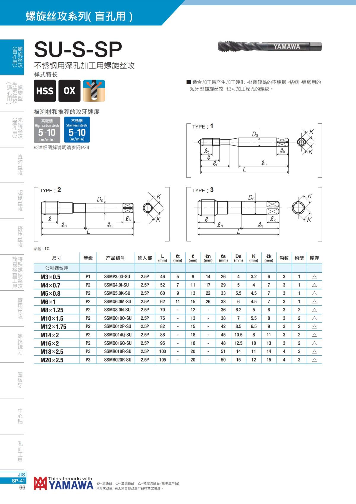 YAMAWA 精准的螺纹_67.jpg