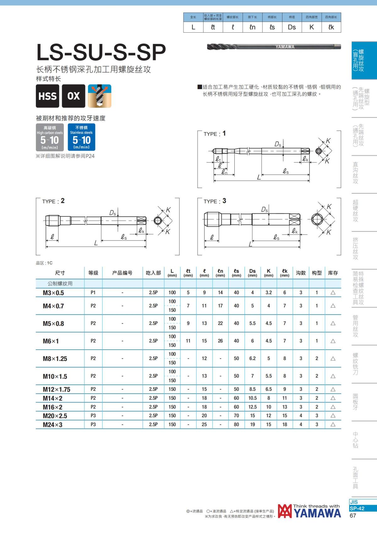 YAMAWA 精准的螺纹_68.jpg