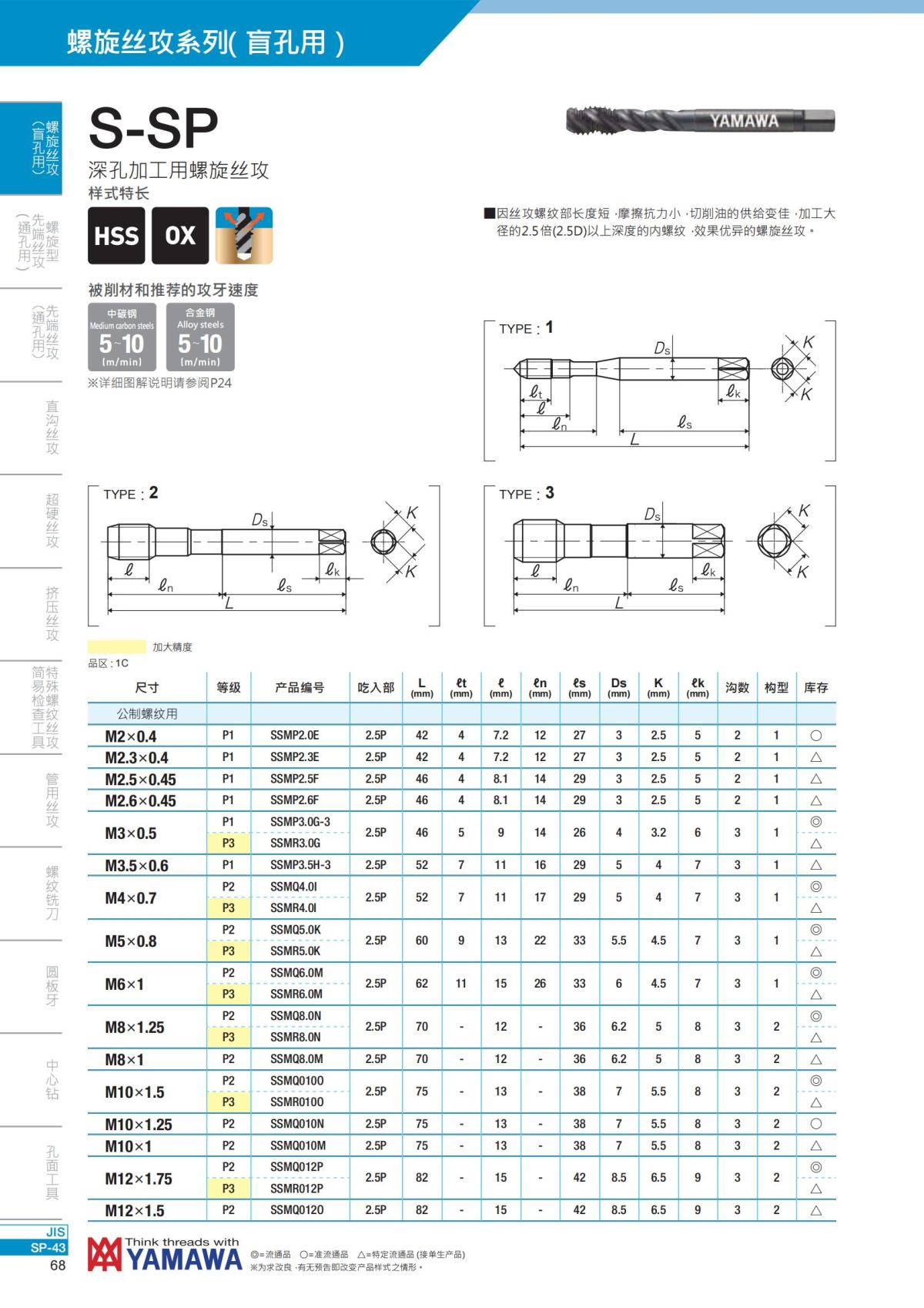 YAMAWA 精准的螺纹_69.jpg