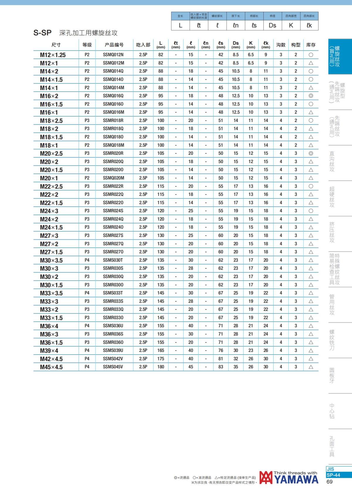 YAMAWA 精准的螺纹_70.jpg