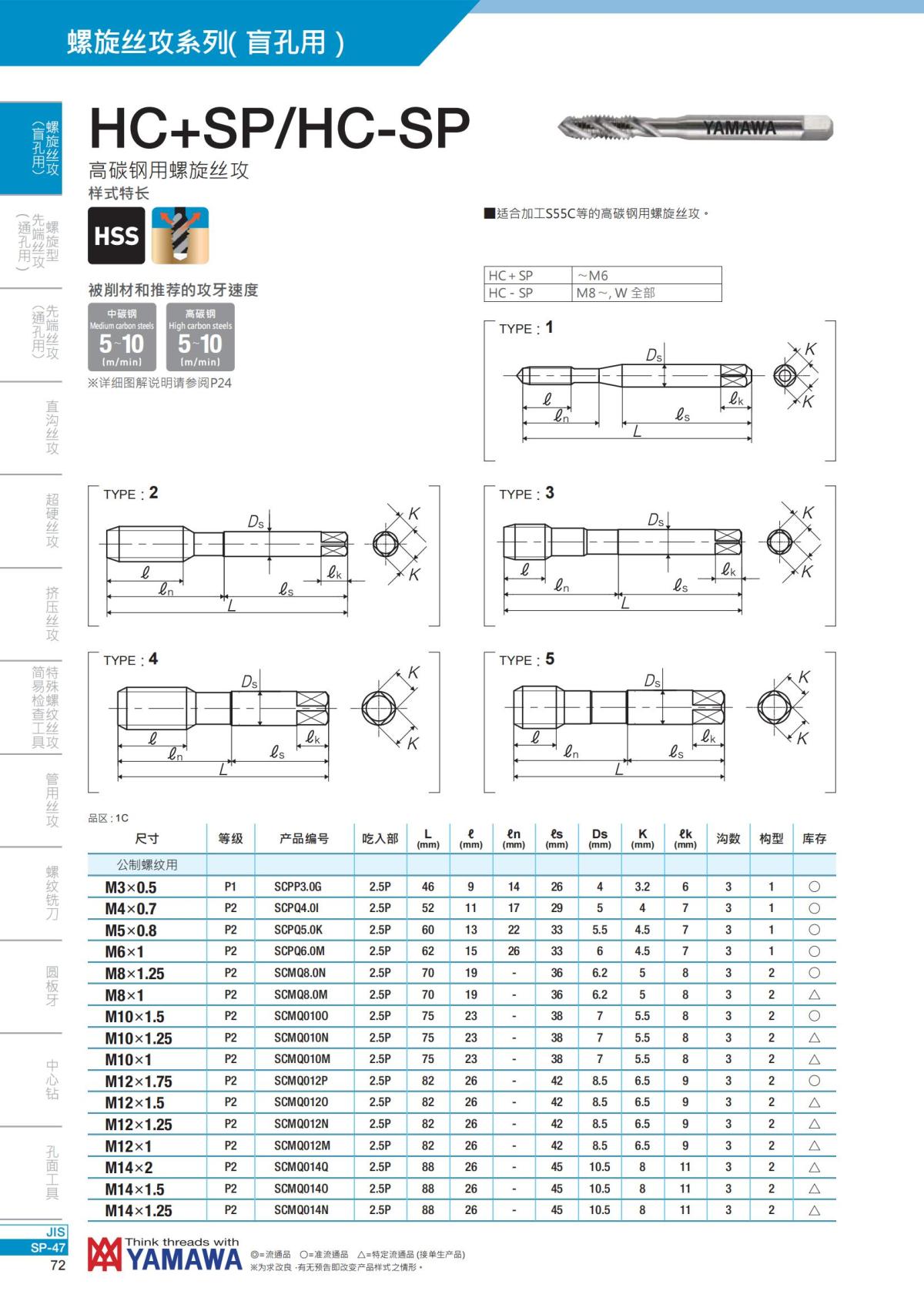 YAMAWA 精准的螺纹_73.jpg