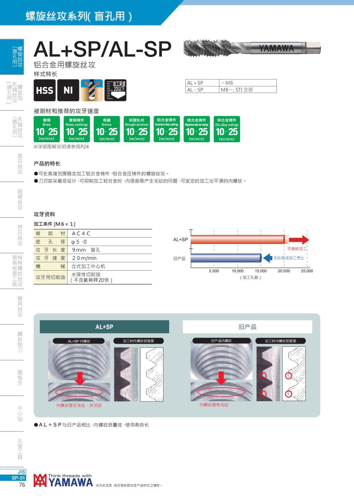 YAMAWA 精准的螺纹_77.jpg