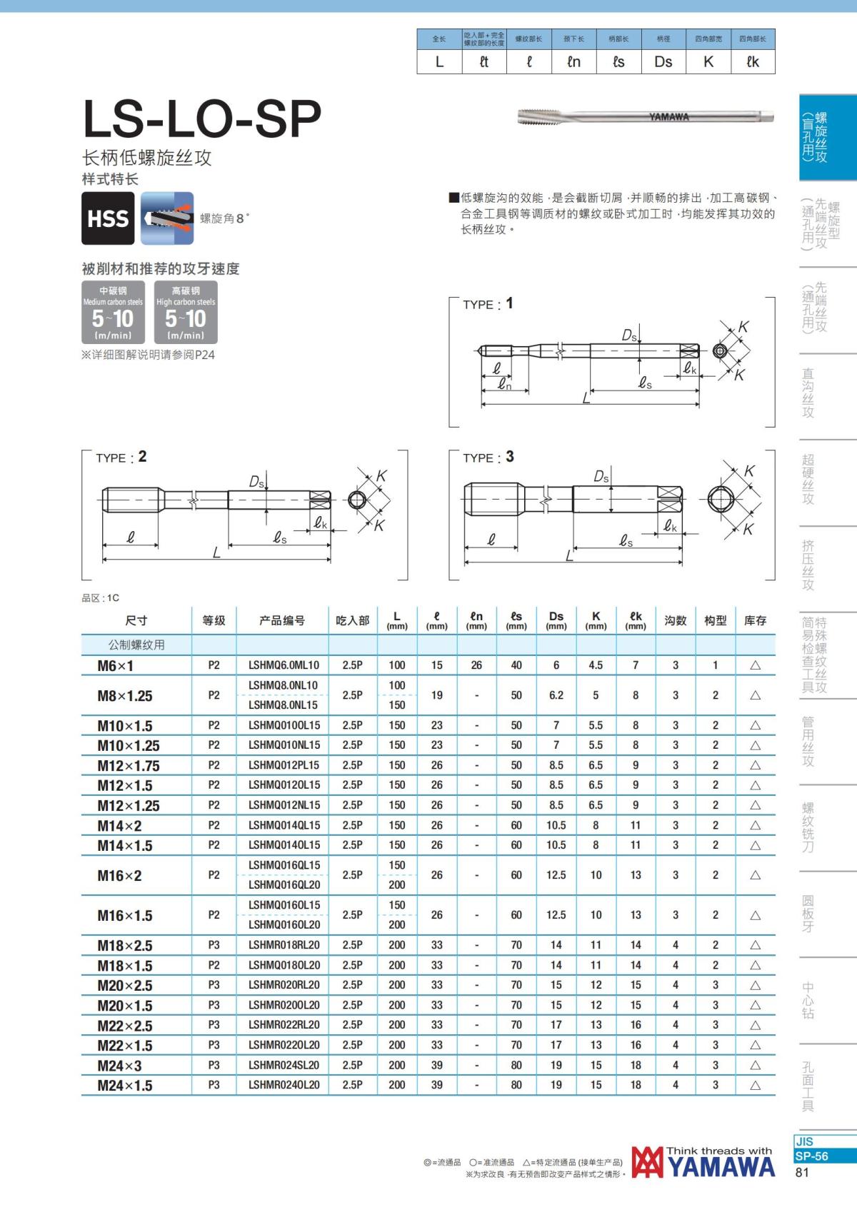YAMAWA 精准的螺纹_82.jpg