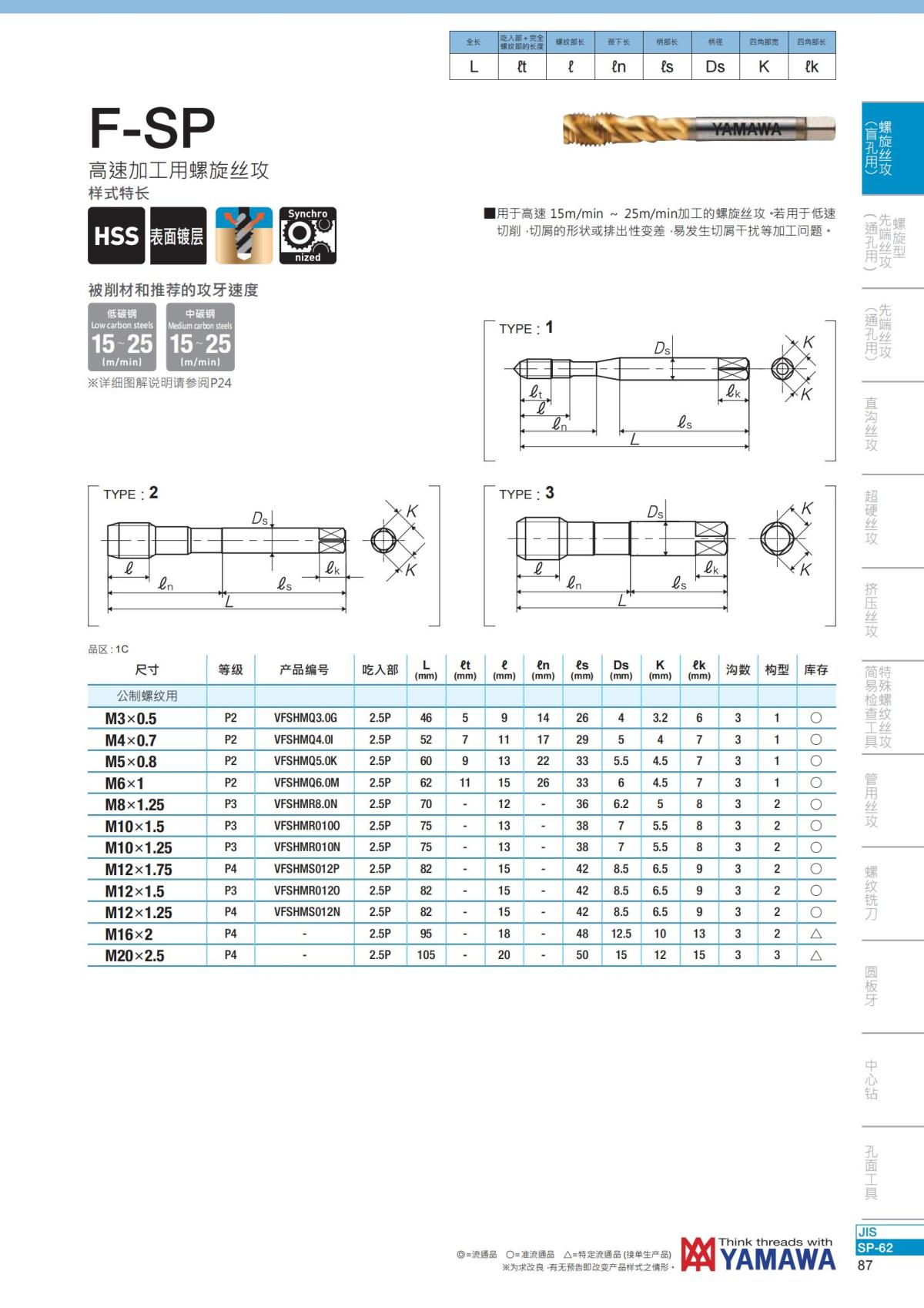 YAMAWA 精准的螺纹_88.jpg