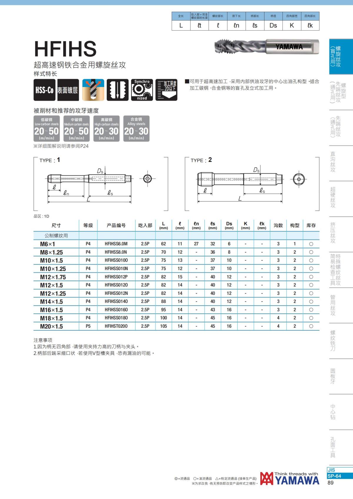 YAMAWA 精准的螺纹_90.jpg
