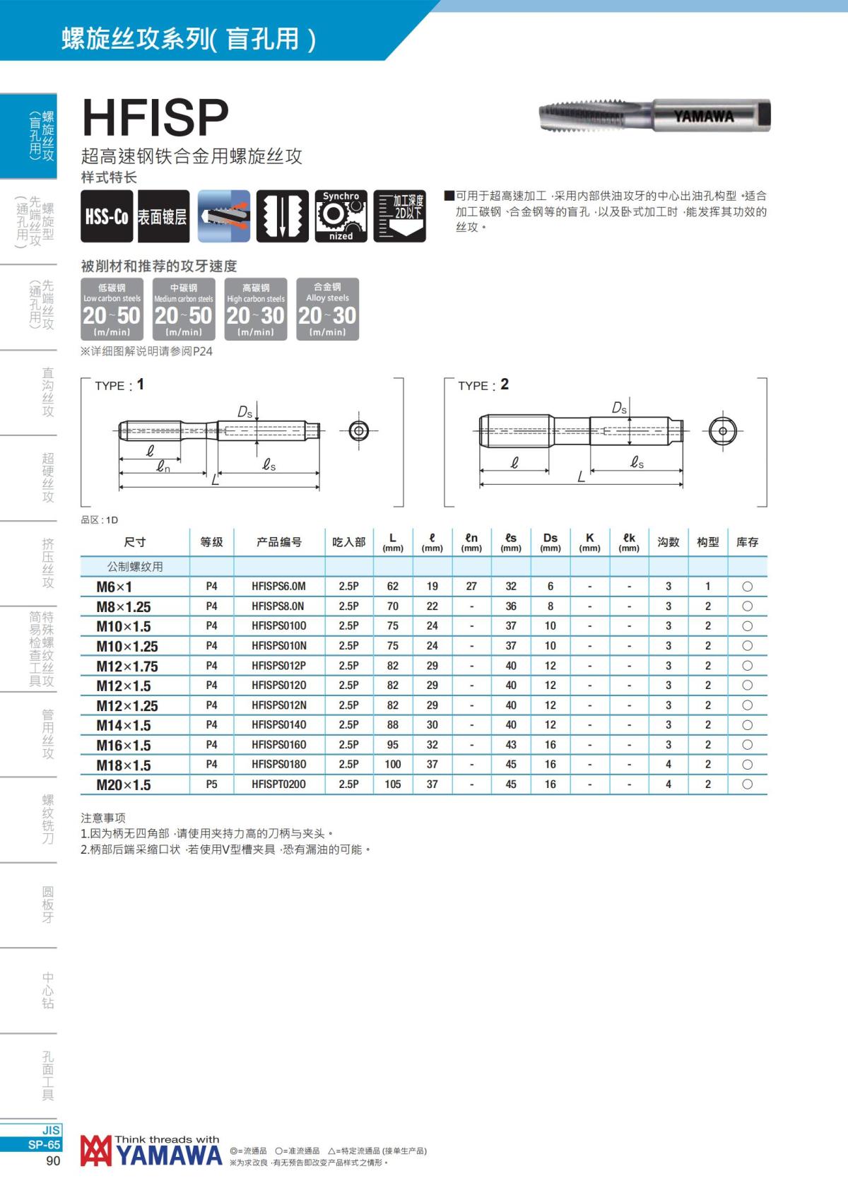 YAMAWA 精准的螺纹_91.jpg