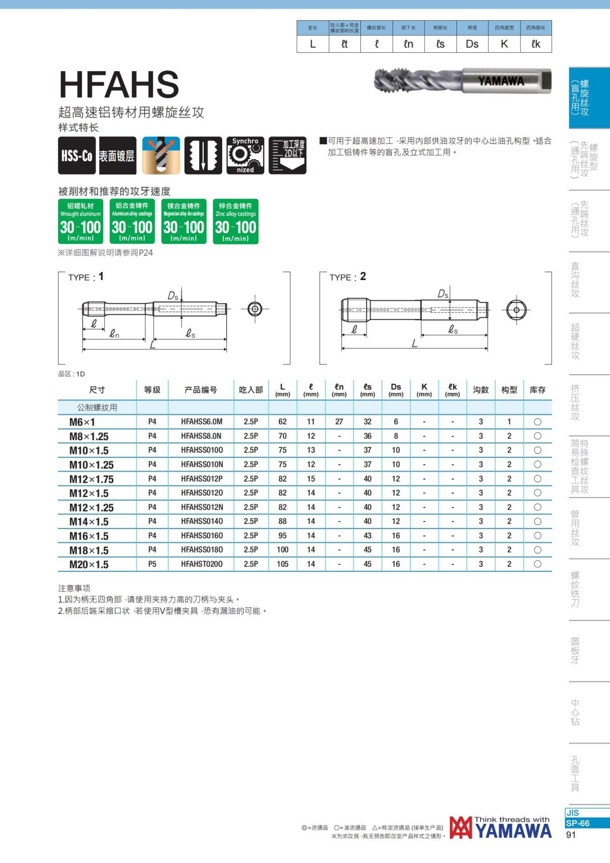 YAMAWA 精准的螺纹_92.jpg