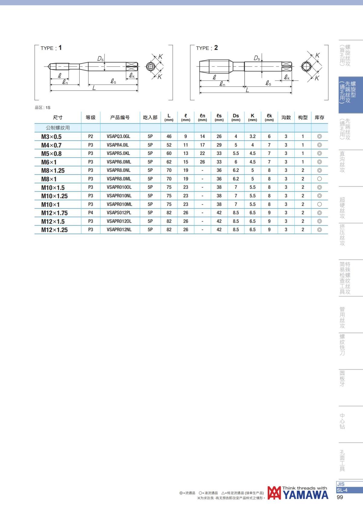 YAMAWA 精准的螺纹_100.jpg