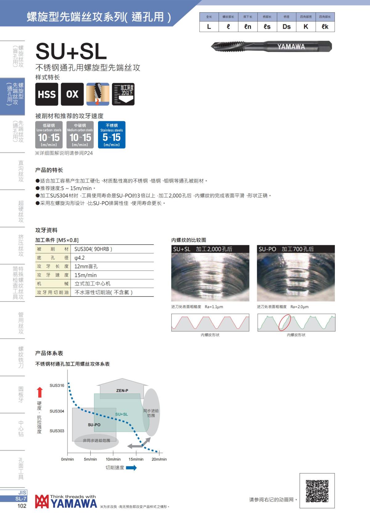 YAMAWA 精准的螺纹_103.jpg
