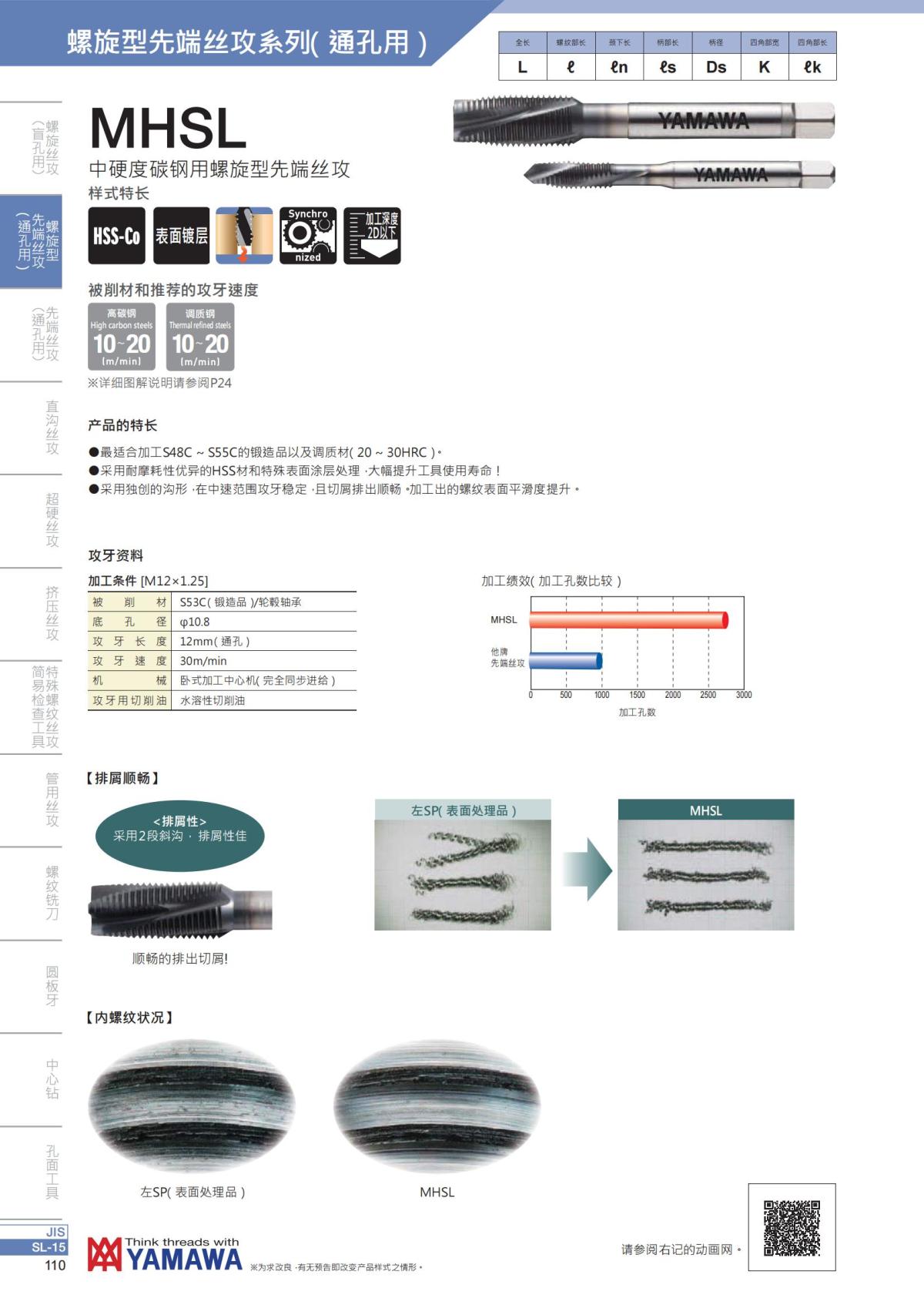 YAMAWA 精准的螺纹_111.jpg