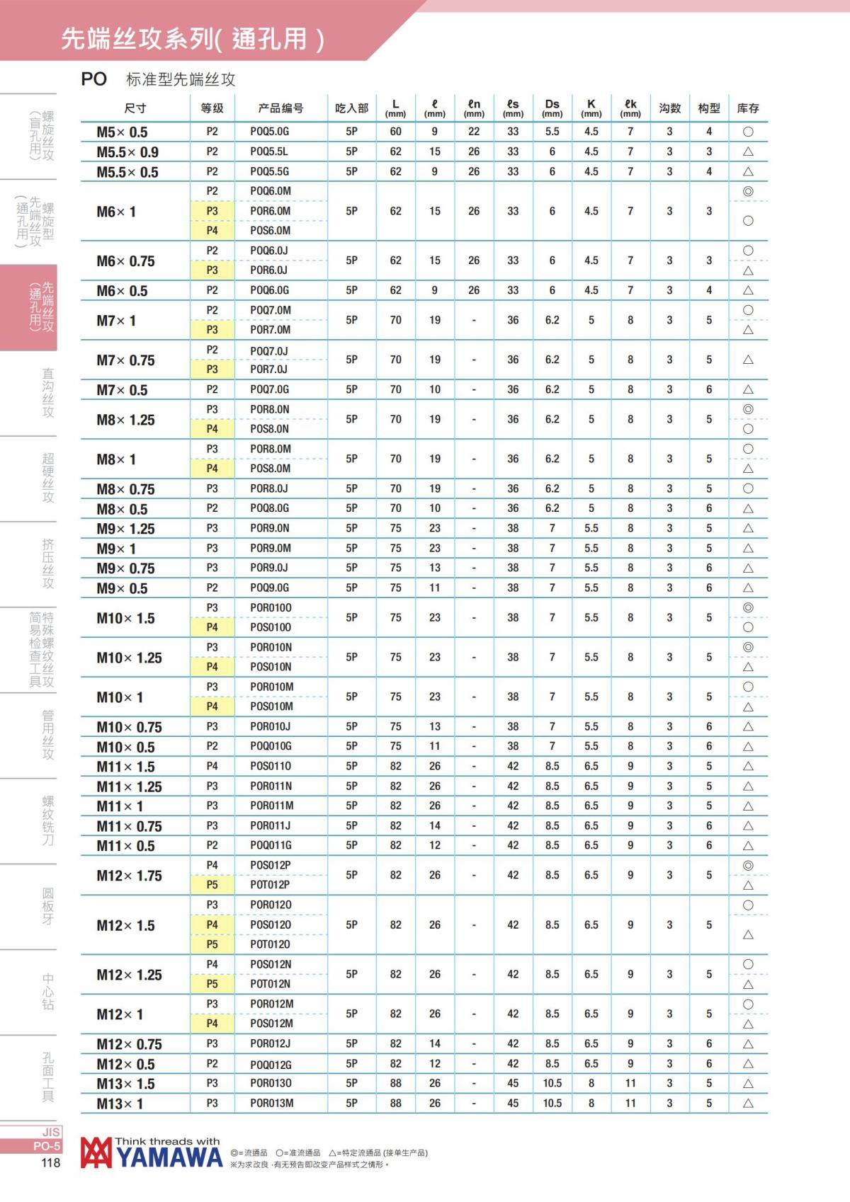 YAMAWA 精准的螺纹_119.jpg