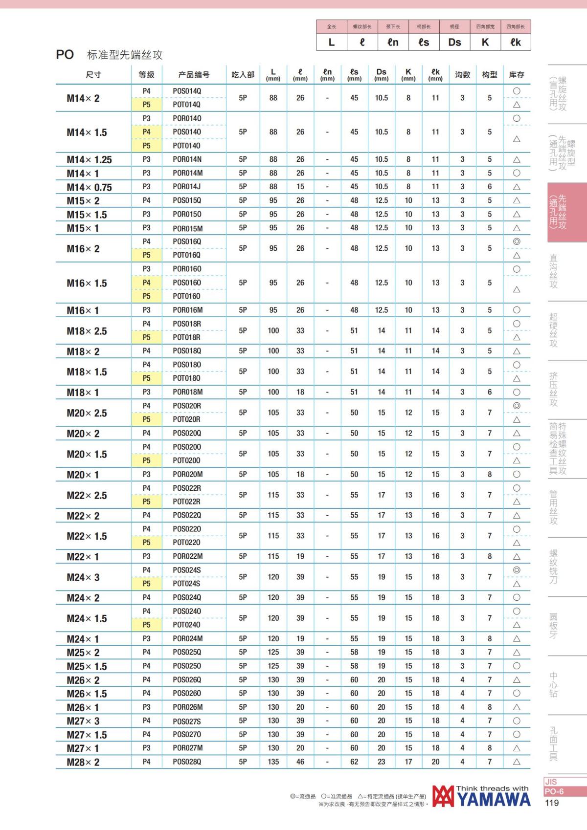YAMAWA 精准的螺纹_120.jpg