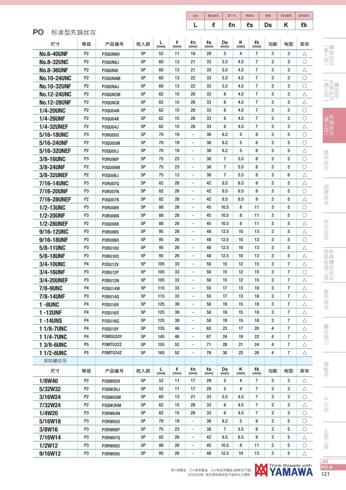 YAMAWA 精准的螺纹_122.jpg
