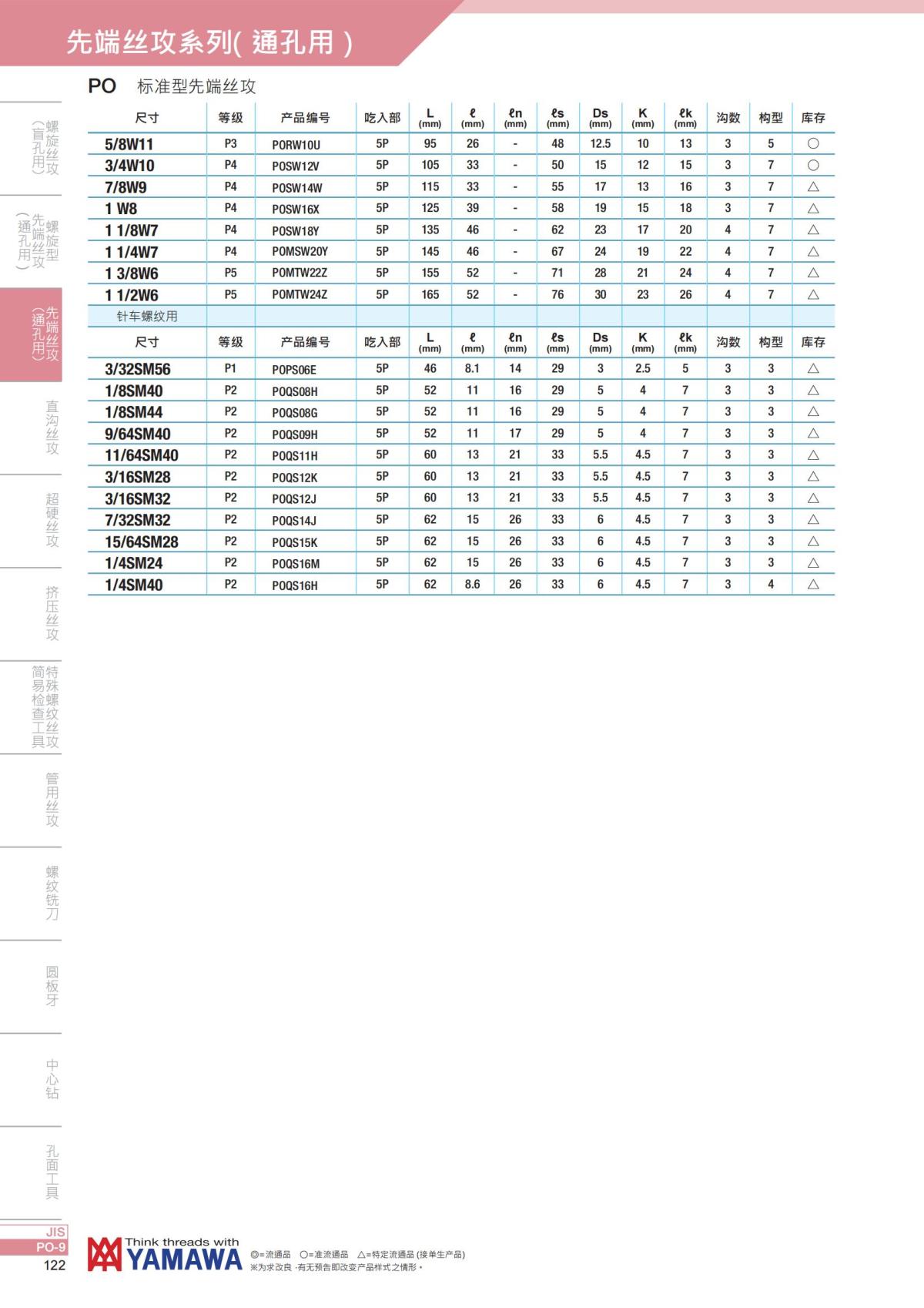 YAMAWA 精准的螺纹_123.jpg