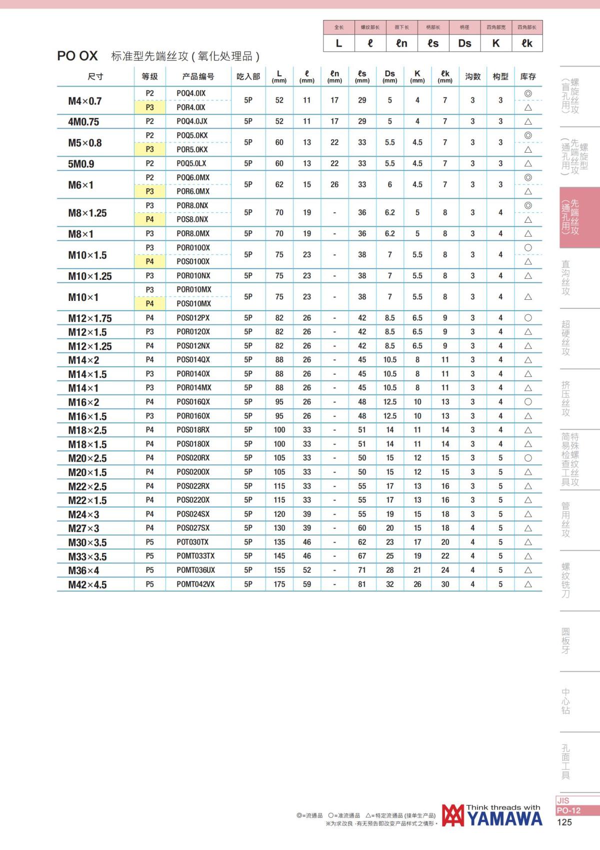 YAMAWA 精准的螺纹_126.jpg