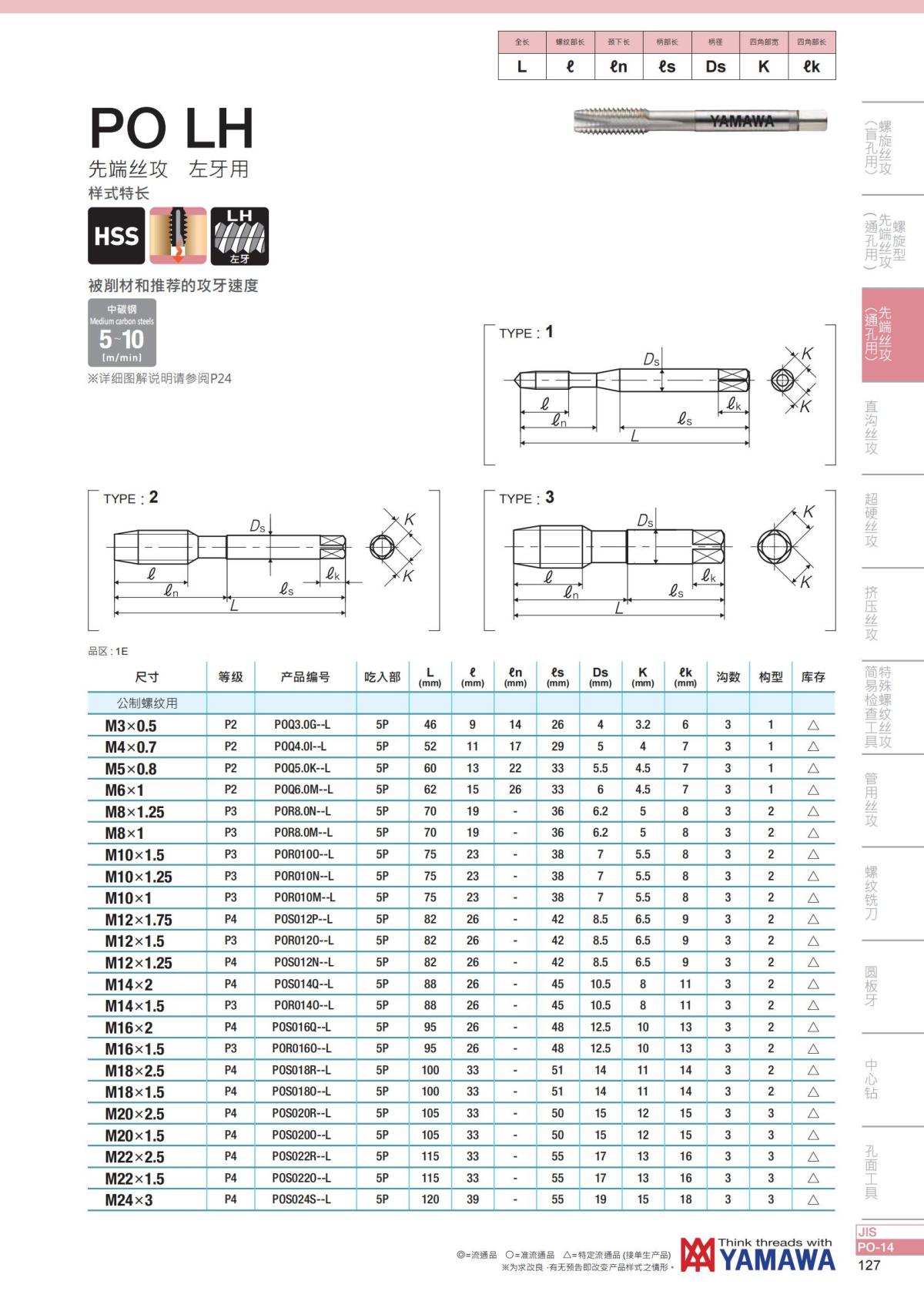 YAMAWA 精准的螺纹_128.jpg