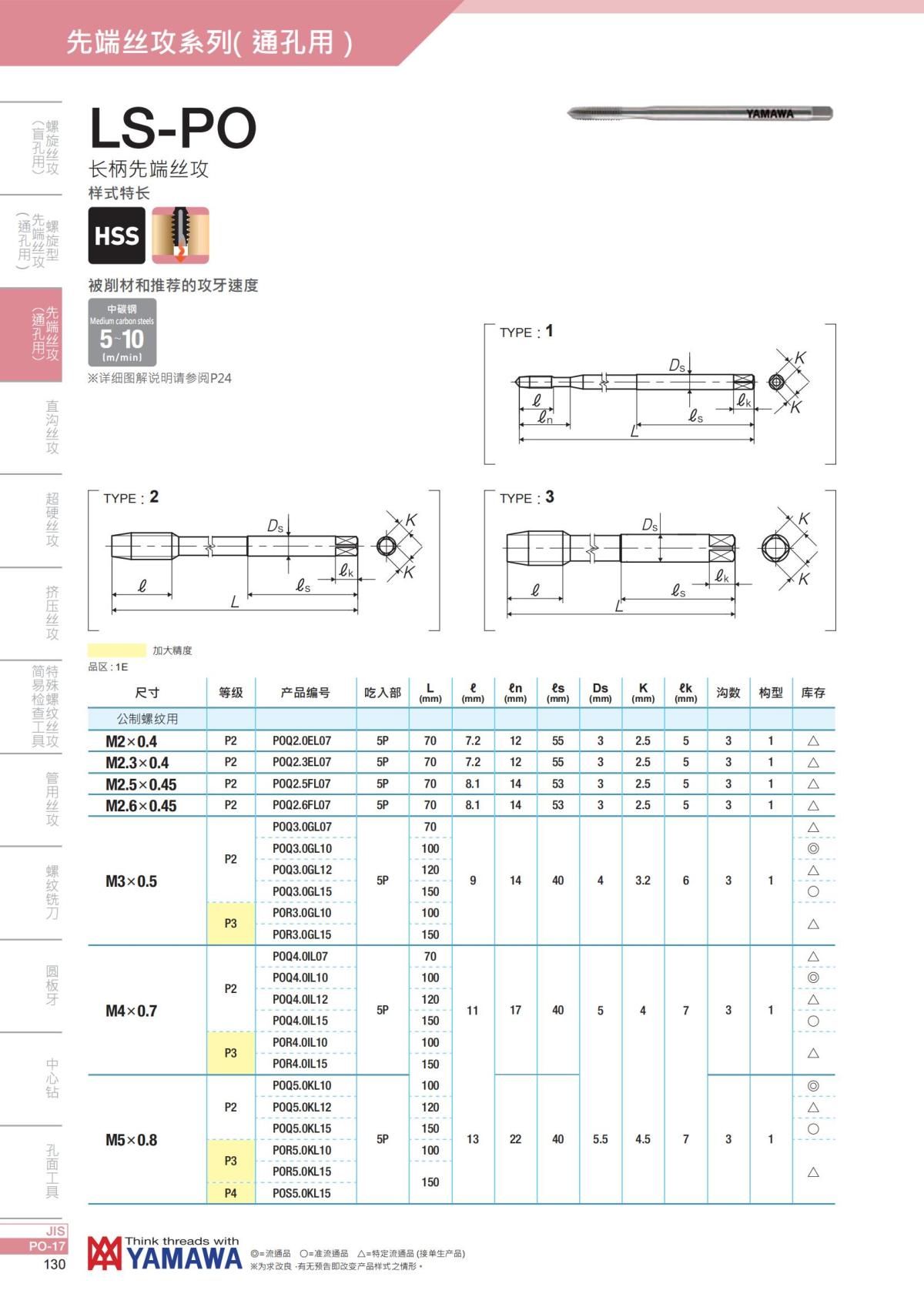 YAMAWA 精准的螺纹_131.jpg