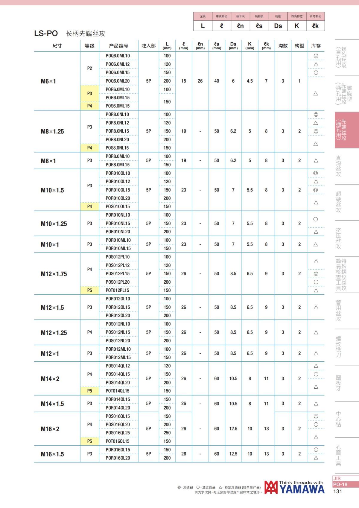 YAMAWA 精准的螺纹_132.jpg