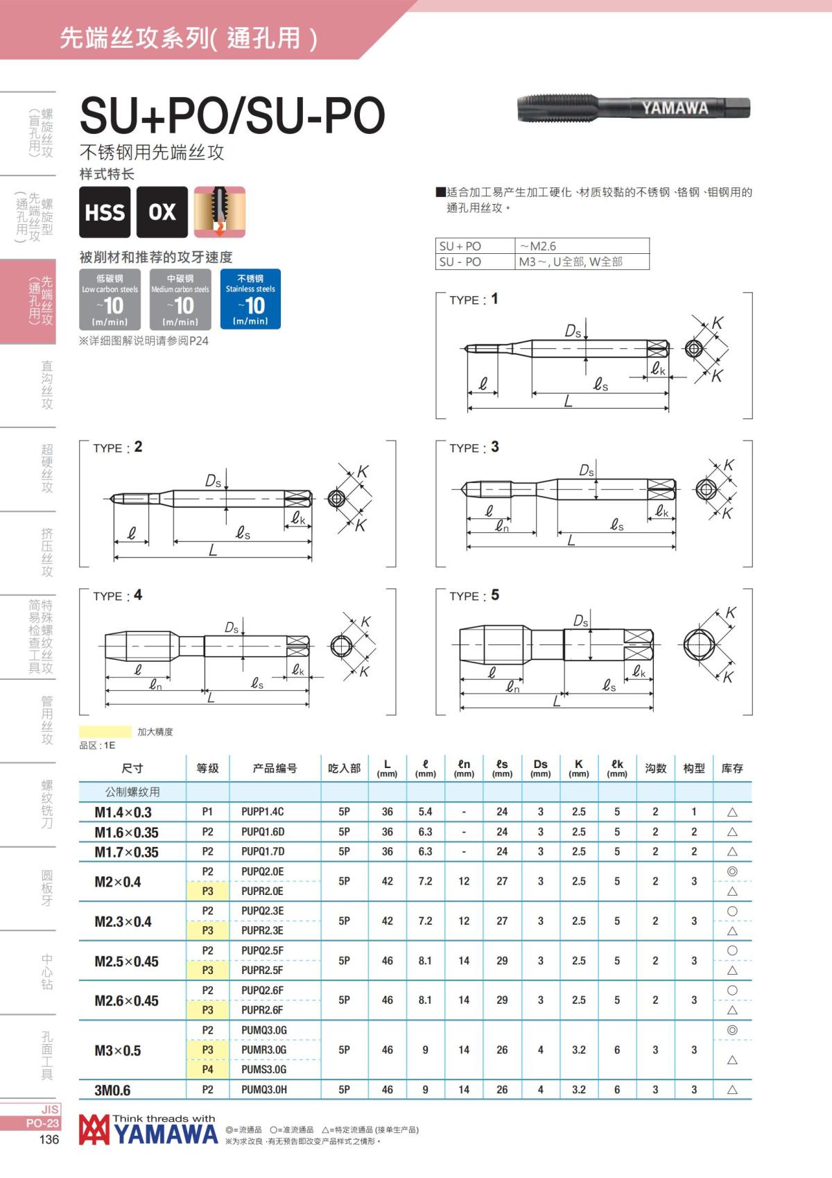 YAMAWA 精准的螺纹_137.jpg