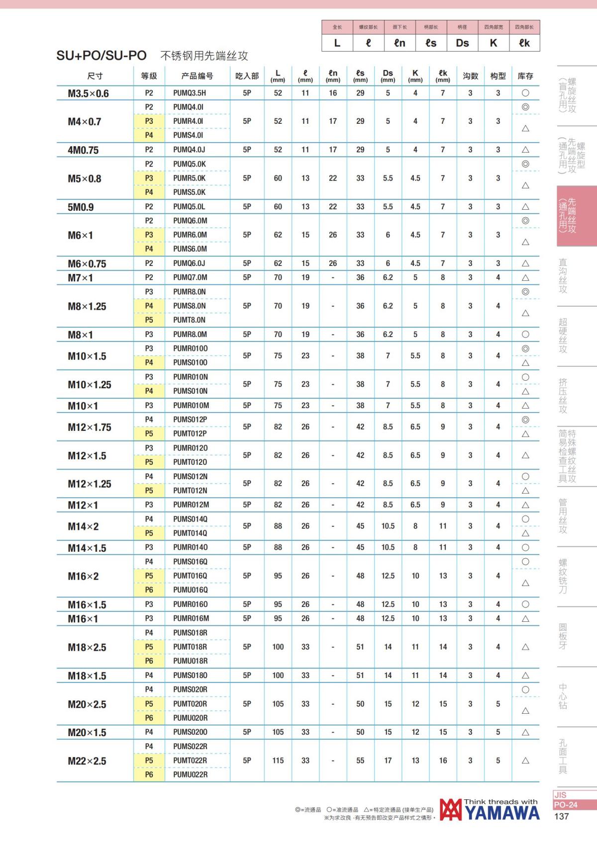 YAMAWA 精准的螺纹_138.jpg