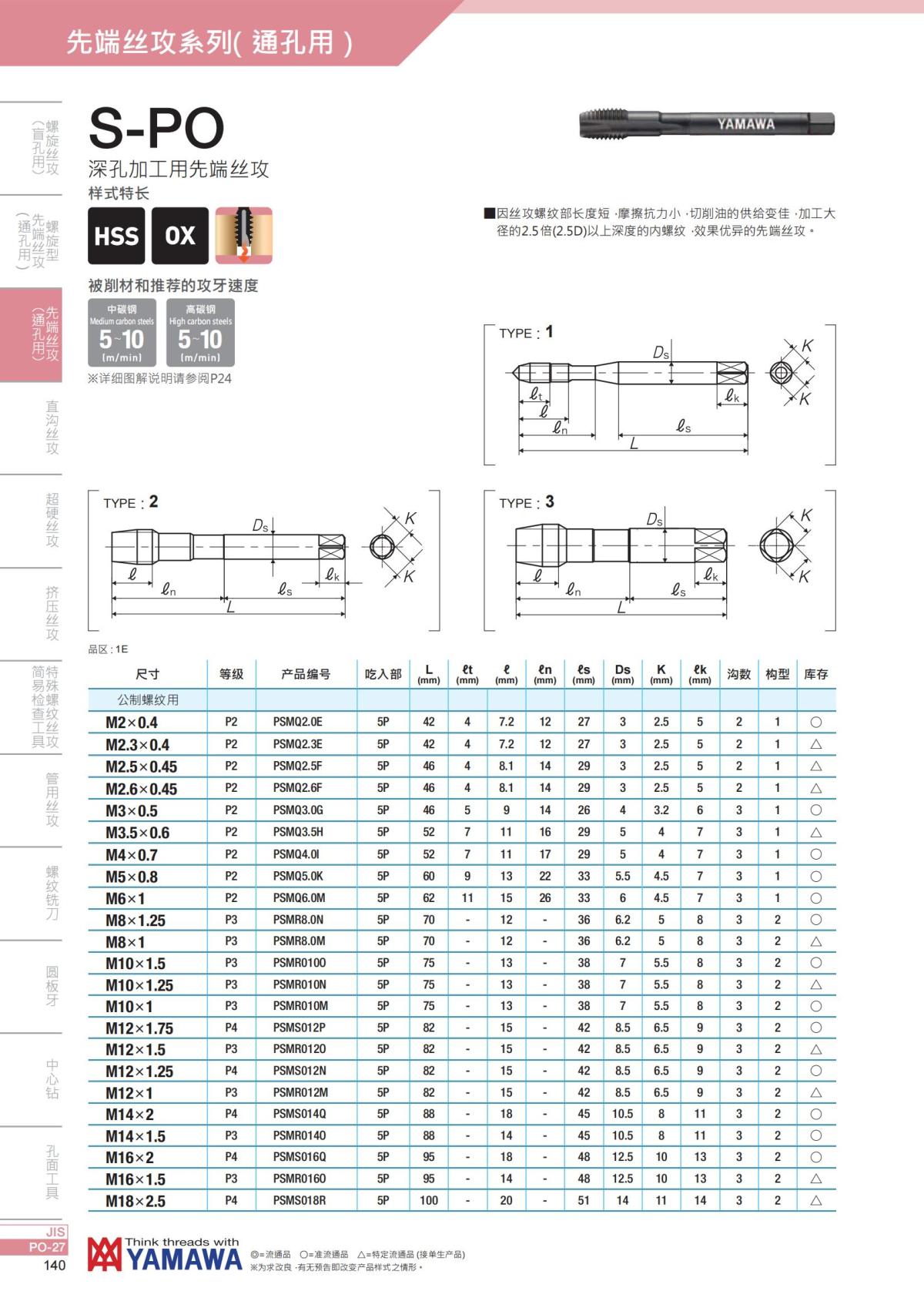 YAMAWA 精准的螺纹_141.jpg
