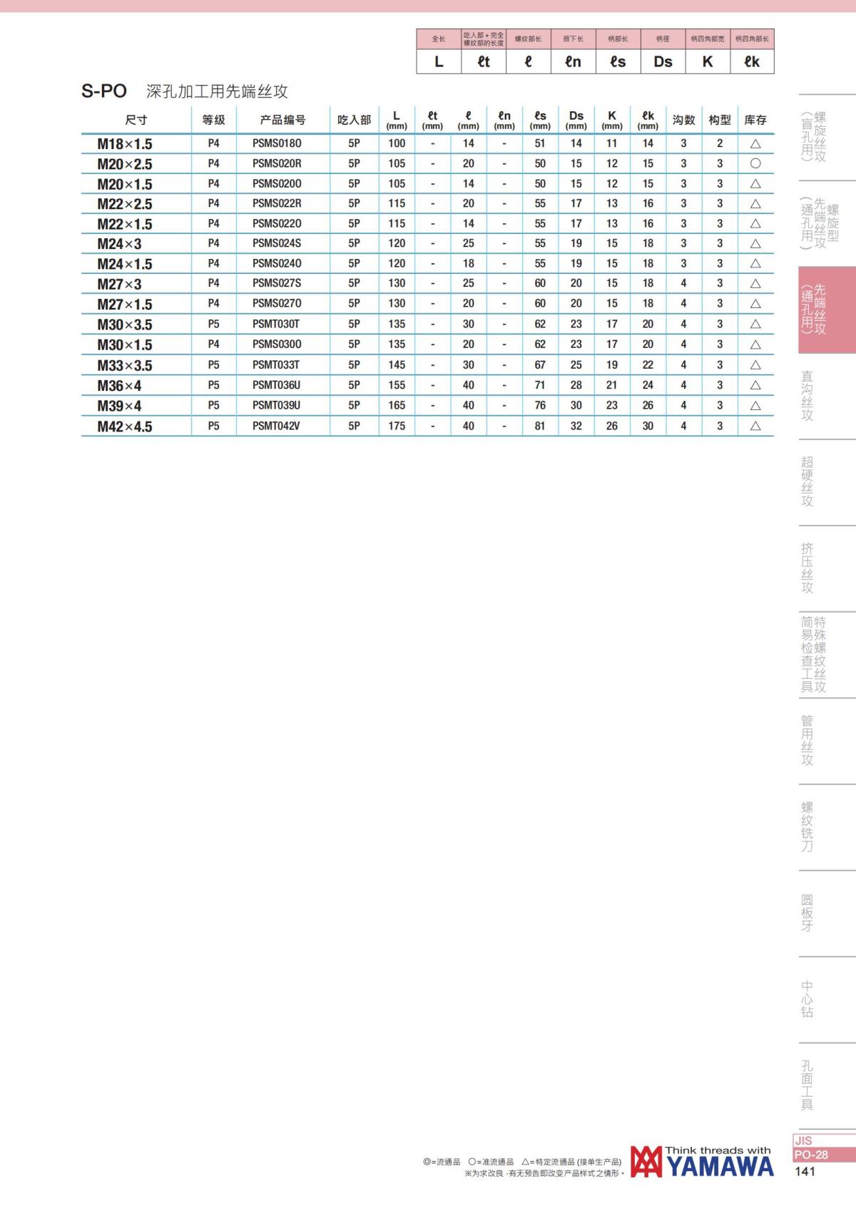YAMAWA 精准的螺纹_142.jpg